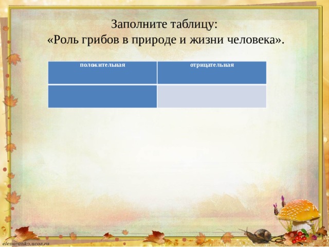 Заполните таблицу « Роль грибов в природе и жизни человека » . (У) Заполните таблицу:  «Роль грибов в природе и жизни человека». положительная отрицательная     