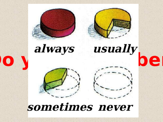 usually always Do you remember? never sometimes 