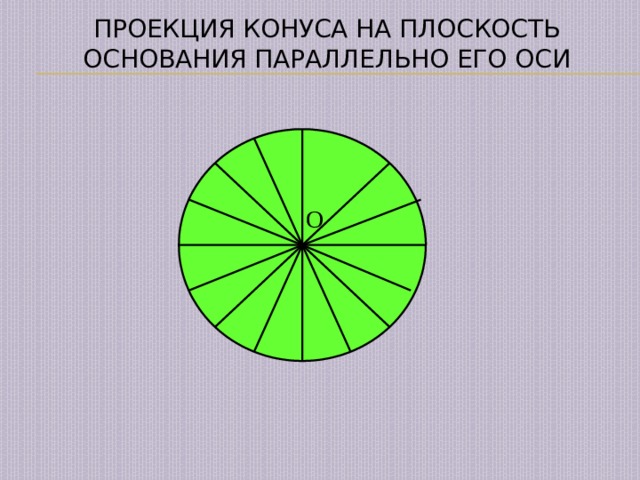 Проекция конуса на плоскость основания параллельно его оси O 