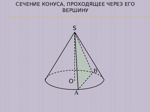 Сечение конуса, проходящее через его вершину S B O A 