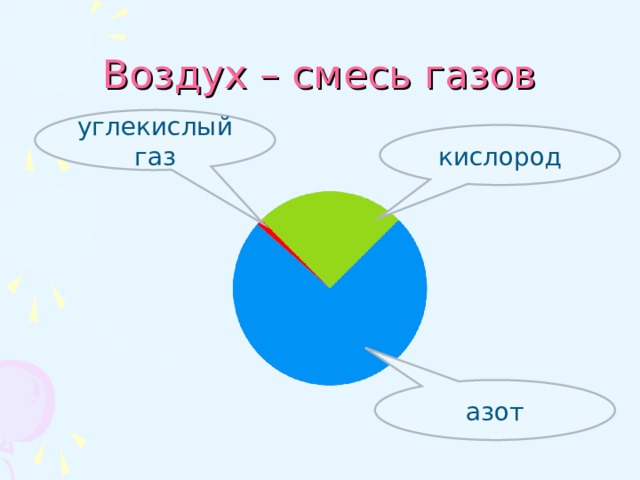 Воздух – смесь газов углекислый газ кислород азот 