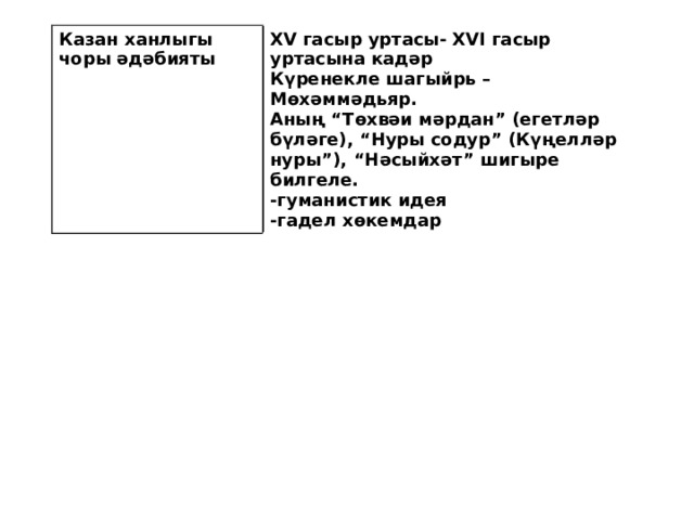 Казан ханлыгы чоры әдәбияты XV гасыр уртасы- XVI гасыр уртасына кадәр Күренекле шагыйрь – Мөхәммәдьяр. Аның “Төхвәи мәрдан” (егетләр бүләге), “Нуры содур” (Күңелләр нуры”), “Нәсыйхәт” шигыре билгеле. -гуманистик идея -гадел хөкемдар 
