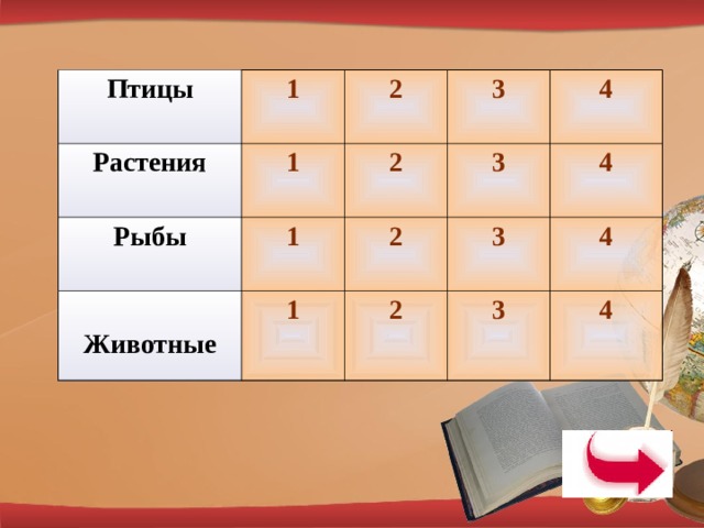 Птицы 1 Растения Рыбы 2 1 1 2 3 3 4 2 Животные 1 4 3 2 4 3 4 