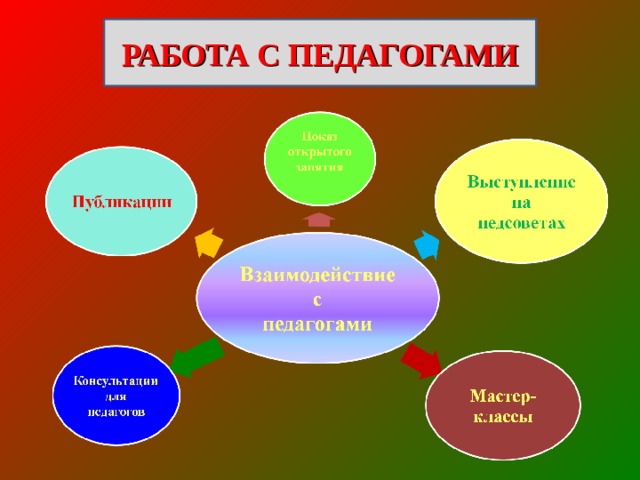 РАБОТА С ПЕДАГОГАМИ 