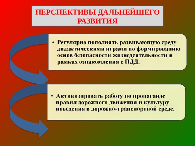 ПЕРСПЕКТИВЫ ДАЛЬНЕЙШЕГО РАЗВИТИЯ 