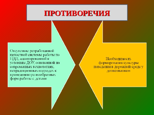 ПРОТИВОРЕЧИЯ 