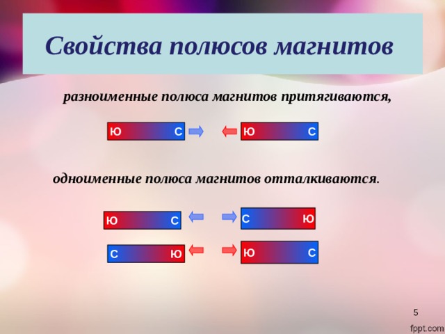 Свойства полюсов магнитов разноименные полюса магнитов притягиваются, Ю    С Ю  С одноименные полюса магнитов отталкиваются . С  Ю Ю  С Ю  С С  Ю  