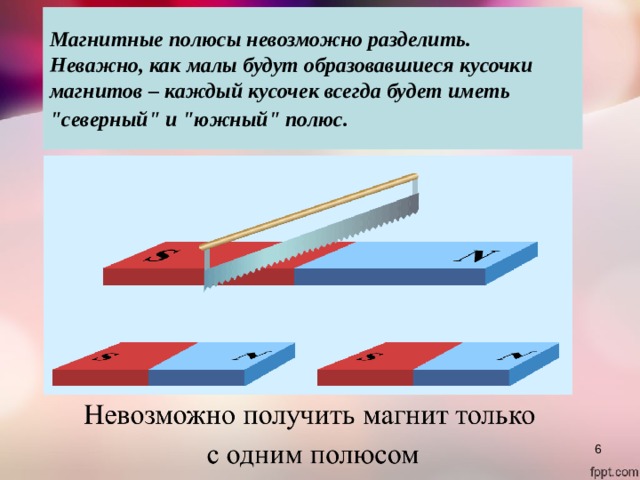 Магнитные полюсы невозможно разделить.  Неважно, как малы будут образовавшиеся кусочки магнитов – каждый кусочек всегда будет иметь 