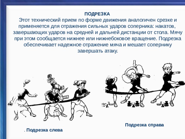 ПОДРЕЗКА Этот технический прием по форме движения аналогичен срезке и применяется для отражения сильных ударов соперника: накатов, завершающих ударов на средней и дальней дистанции от стола. Мячу при этом сообщается нижнее или нижнебоковое вращение. Подрезка обеспечивает надежное отражение мяча и мешает сопернику завершать атаку.                                                          Подрезка справа                                                              . Подрезка слева  