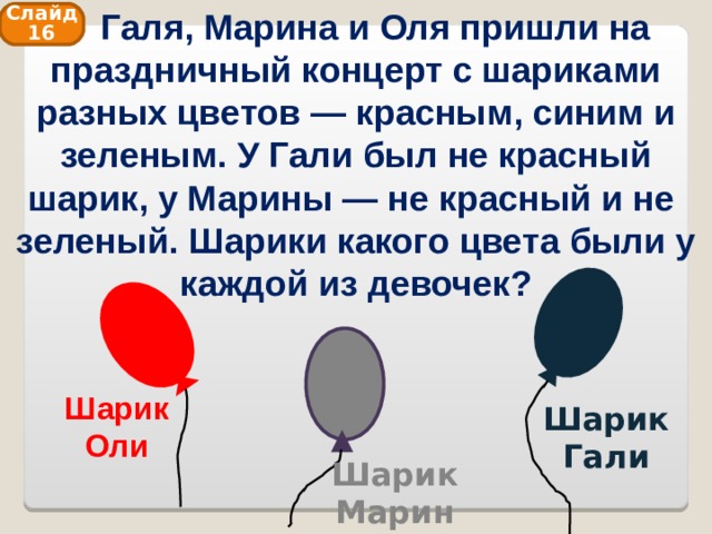  Галя, Марина и Оля пришли на праздничный концерт с шариками разных цветов — красным, синим и зеленым. У Гали был не красный шарик, у Марины — не красный и не зеленый. Шарики какого цвета были у каждой из девочек? Слайд 16 Шарик Оли Шарик Гали Шарик Марины 