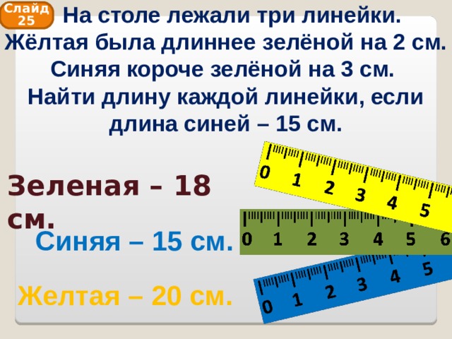  На столе лежали три линейки.  Жёлтая была длиннее зелёной на 2 см. Синяя короче зелёной на 3 см.  Найти длину каждой линейки, если длина синей – 15 см. Слайд 25 Зеленая – 18 см. Синяя – 15 см. Желтая – 20 см. 