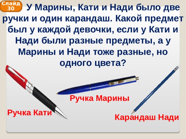  У Марины, Кати и Нади было две ручки и один карандаш. Какой предмет был у каждой девочки, если у Кати и Нади были разные предметы, а у Марины и Нади тоже разные, но одного цвета? Слайд 30 Ручка Марины Ручка Кати Карандаш Нади 