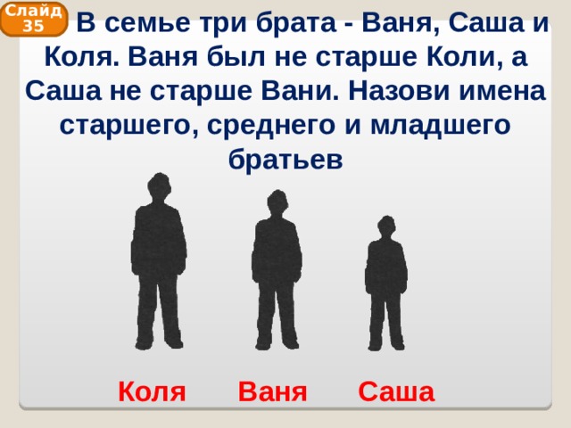  В семье три брата - Ваня, Саша и Коля. Ваня был не старше Коли, а Саша не старше Вани. Назови имена старшего, среднего и младшего братьев Слайд 35 Ваня Саша Коля 