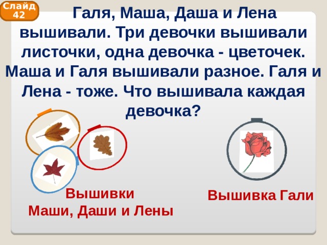 Галя, Маша, Даша и Лена вышивали. Три девочки вышивали листочки, одна девочка - цветочек. Маша и Галя вышивали разное. Галя и Лена - тоже. Что вышивала каждая девочка? Слайд 42 Вышивка Гали Вышивки Маши, Даши и Лены 