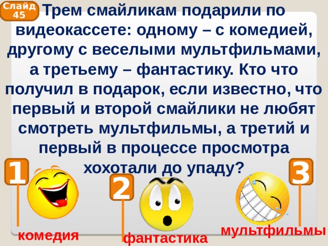 Трем смайликам подарили по видеокассете: одному – с комедией, другому с веселыми мультфильмами, а третьему – фантастику. Кто что получил в подарок, если известно, что первый и второй смайлики не любят смотреть мультфильмы, а третий и первый в процессе просмотра хохотали до упаду? Слайд 45 1 3 2 мультфильмы комедия фантастика 