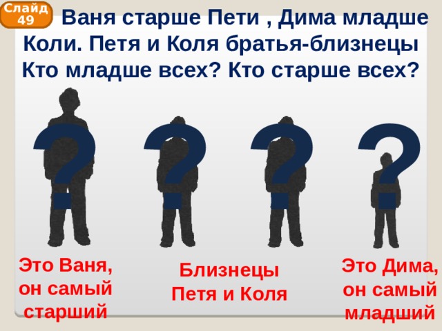  Ваня старше Пети , Дима младше Коли. Петя и Коля братья-близнецы  Кто младше всех? Кто старше всех? Слайд 49 ? ? ? ? Это Ваня, он самый старший Это Дима, он самый младший Близнецы Петя и Коля 