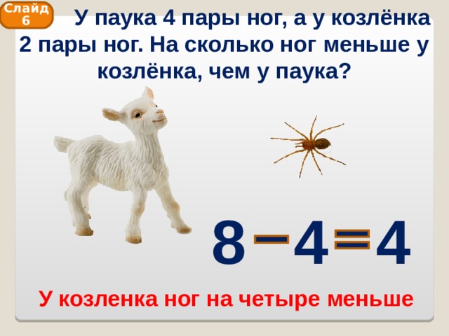  У паука 4 пары ног, а у козлёнка 2 пары ног. На сколько ног меньше у козлёнка, чем у паука? Слайд 6 8 4 4 У козленка ног на четыре меньше 