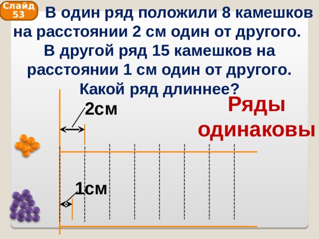  В один ряд положили 8 камешков на расстоянии 2 см один от другого.  В другой ряд 15 камешков на расстоянии 1 см один от другого. Какой ряд длиннее? Слайд 53 Ряды одинаковы 2см 1см 