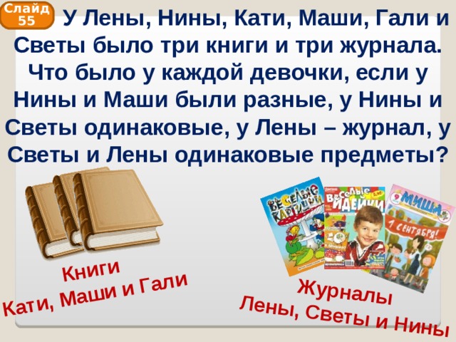 У Лены, Нины, Кати, Маши, Гали и Светы было три книги и три журнала. Что было у каждой девочки, если у Нины и Маши были разные, у Нины и Светы одинаковые, у Лены – журнал, у Светы и Лены одинаковые предметы? Книги Кати, Маши и Гали Журналы Лены, Светы и Нины Слайд 55 