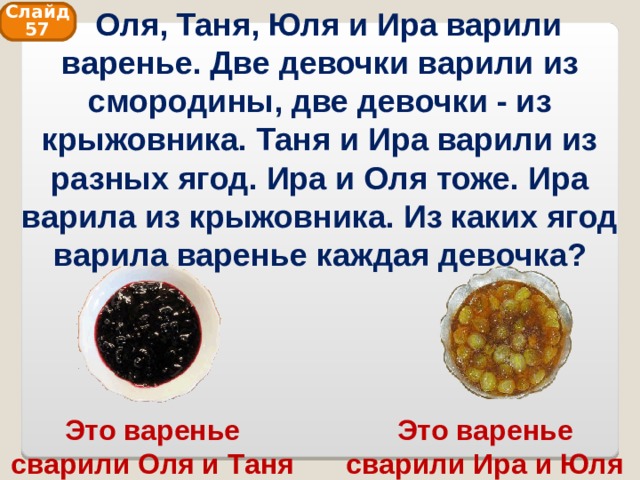  Оля, Таня, Юля и Ира варили варенье. Две девочки варили из смородины, две девочки - из крыжовника. Таня и Ира варили из разных ягод. Ира и Оля тоже. Ира варила из крыжовника. Из каких ягод варила варенье каждая девочка? Слайд 57 Это варенье сварили Ира и Юля Это варенье сварили Оля и Таня 