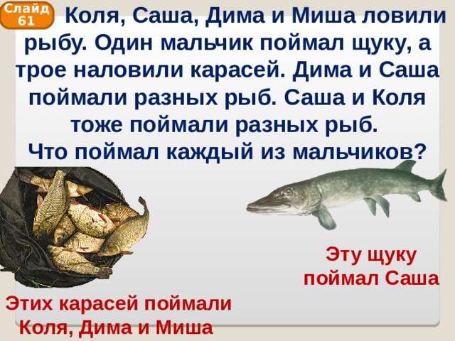  Коля, Саша, Дима и Миша ловили рыбу. Один мальчик поймал щуку, а трое наловили карасей. Дима и Саша поймали разных рыб. Саша и Коля тоже поймали разных рыб. Что поймал каждый из мальчиков? Слайд 61 Эту щуку поймал Саша Этих карасей поймали Коля, Дима и Миша 