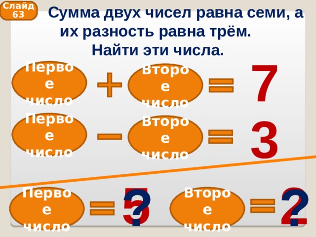 Сумма двух чисел равна семи, а их разность равна трём.  Найти эти числа. Слайд 63 7 Первое число Второе число 3 Первое число Второе число 5 2 ? ? Первое число Второе число 