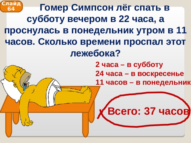  Гомер Симпсон лёг спать в субботу вечером в 22 часа, а проснулась в понедельник утром в 11 часов. Сколько времени проспал этот лежебока? Слайд 64 2 часа – в субботу 24 часа – в воскресенье 11 часов – в понедельник    Всего: 37 часов 
