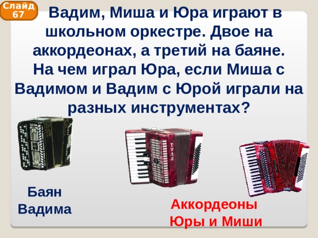  Вадим, Миша и Юра играют в школьном оркестре. Двое на аккордеонах, а третий на баяне.  На чем играл Юра, если Миша с Вадимом и Вадим с Юрой играли на разных инструментах? Слайд 67 Баян Вадима Аккордеоны Юры и Миши 