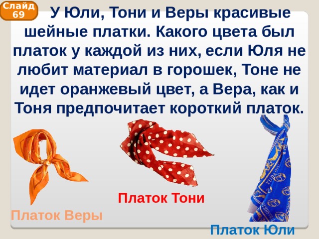  У Юли, Тони и Веры красивые шейные платки. Какого цвета был платок у каждой из них, если Юля не любит материал в горошек, Тоне не идет оранжевый цвет, а Вера, как и Тоня предпочитает короткий платок. Слайд 69 Платок Тони Платок Веры Платок Юли 