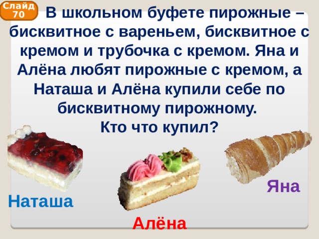  В школьном буфете пирожные – бисквитное с вареньем, бисквитное с кремом и трубочка с кремом. Яна и Алёна любят пирожные с кремом, а Наташа и Алёна купили себе по бисквитному пирожному.  Кто что купил? Слайд 70 Яна Наташа Алёна 