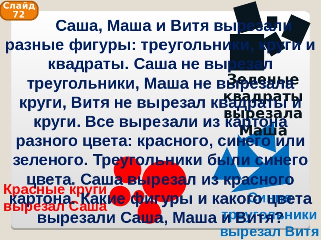 Слайд 72  Саша, Маша и Витя вырезали разные фигуры: треугольники, круги и квадраты. Саша не вырезал треугольники, Маша не вырезала круги, Витя не вырезал квадраты и круги. Все вырезали из картона разного цвета: красного, синего или зеленого. Треугольники были синего цвета. Саша вырезал из красного картона. Какие фигуры и какого цвета вырезали Саша, Маша и Витя? Зеленые квадраты вырезала Маша Красные круги вырезал Саша Синие треугольники вырезал Витя 