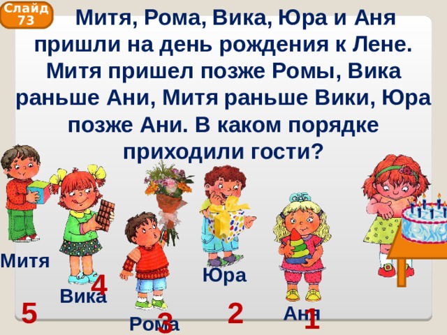  Митя, Рома, Вика, Юра и Аня пришли на день рождения к Лене. Митя пришел позже Ромы, Вика раньше Ани, Митя раньше Вики, Юра позже Ани. В каком порядке приходили гости? Слайд 73 Митя Юра 4 Вика 2 5 1 Аня 3 Рома 