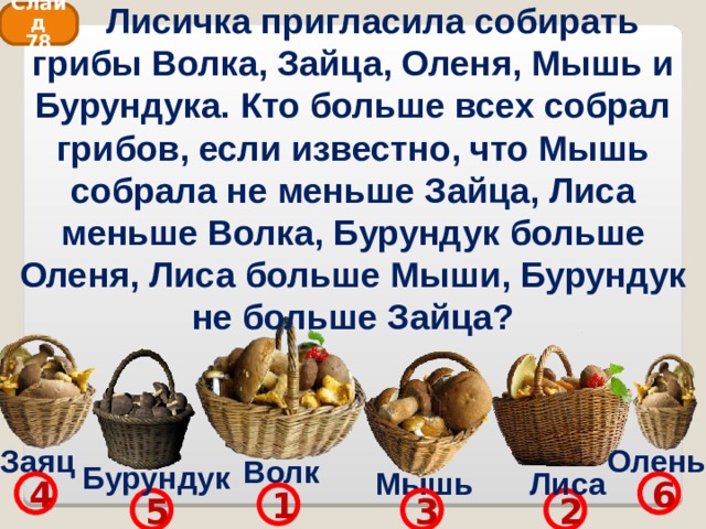  Лисичка пригласила собирать грибы Волка, Зайца, Оленя, Мышь и Бурундука. Кто больше всех собрал грибов, если известно, что Мышь собрала не меньше Зайца, Лиса меньше Волка, Бурундук больше Оленя, Лиса больше Мыши, Бурундук не больше Зайца? Слайд 78 Олень Заяц Волк Бурундук Лиса Мышь 4 6 1 3 2 5 