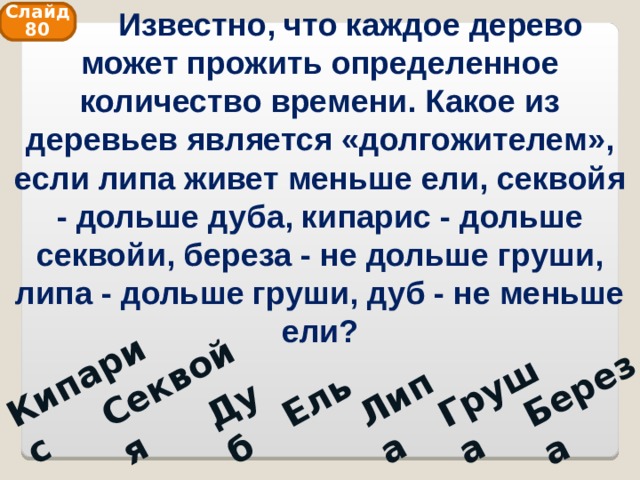  Известно, что каждое дерево может прожить определенное количество времени. Какое из деревьев является «долгожителем», если липа живет меньше ели, секвойя - дольше дуба, кипарис - дольше секвойи, береза - не дольше груши, липа - дольше груши, дуб - не меньше ели? Кипарис Секвойя Дуб Ель Липа Груша Береза Слайд 80 