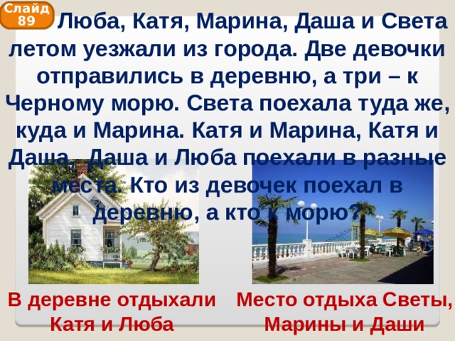 Слайд 89  Люба, Катя, Марина, Даша и Света летом уезжали из города. Две девочки отправились в деревню, а три – к Черному морю. Света поехала туда же, куда и Марина. Катя и Марина, Катя и Даша, Даша и Люба поехали в разные места. Кто из девочек поехал в деревню, а кто к морю? Место отдыха Светы, Марины и Даши В деревне отдыхали Катя и Люба 