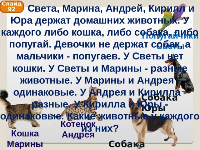Слайд 92  Света, Марина, Андрей, Кирилл и Юра держат домашних животных. У каждого либо кошка, либо собака, либо попугай. Девочки не держат собак, а мальчики - попугаев. У Светы нет кошки. У Светы и Марины - разные животные. У Марины и Андрея - одинаковые. У Андрея и Кирилла - разные. У Кирилла и Юры - одинаковые. Какие животные у каждого из них? Попугайчики Светы Собака Юры Котенок Андрея Кошка Марины Собака Кирилла 
