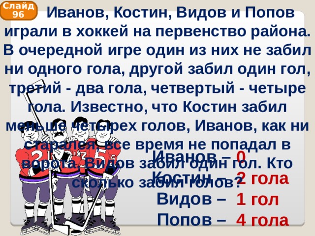  Иванов, Костин, Видов и Попов играли в хоккей на первенство района. В очередной игре один из них не забил ни одного гола, другой забил один гол, третий - два гола, четвертый - четыре гола. Известно, что Костин забил меньше четырех голов, Иванов, как ни старался, все время не попадал в ворота, Видов забил один гол. Кто сколько забил голов? Слайд 96 Иванов – Костин – Видов – Попов – 0 2 гола 1 гол 4 гола  