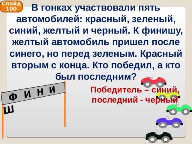 В гонках участвовали пять автомобилей: красный, зеленый, синий, желтый и черный. К финишу, желтый автомобиль пришел после синего, но перед зеленым. Красный вторым с конца. Кто победил, а кто был последним? Слайд 100 Победитель – синий, последний - черный 