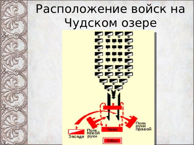 Расположение войск на Чудском озере 