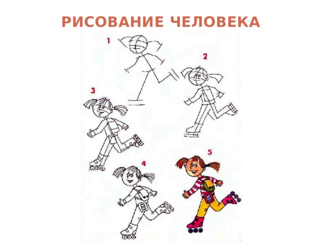 РИСОВАНИЕ ЧЕЛОВЕКА 
