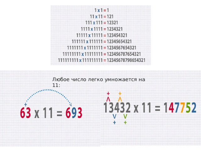 Любое число легко умножается на 11: 