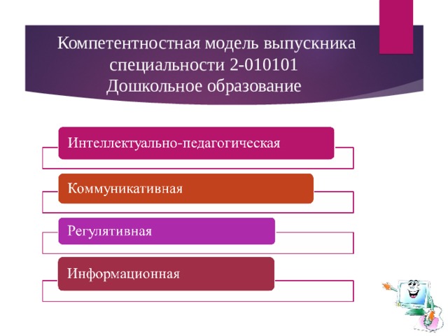 Компетентностная модель выпускника специальности 2-010101  Дошкольное образование 