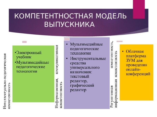 КОМПЕТЕНТНОСТНАЯ МОДЕЛЬ ВЫПУСКНИКА 