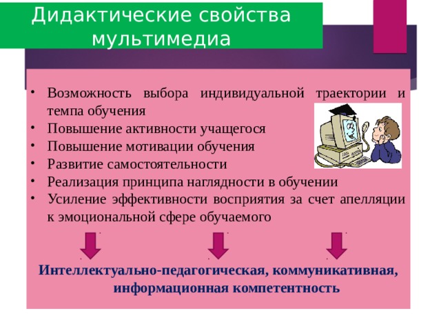Дидактические свойства мультимедиа Возможность выбора индивидуальной траектории и темпа обучения Повышение активности учащегося Повышение мотивации обучения Развитие самостоятельности Реализация принципа наглядности в обучении Усиление эффективности восприятия за счет апелляции к эмоциональной сфере обучаемого  Интеллектуально-педагогическая, коммуникативная, информационная компетентность 