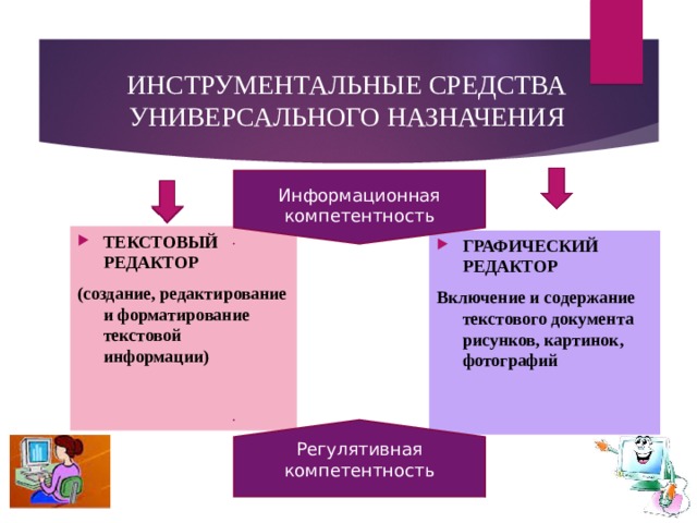 ИНСТРУМЕНТАЛЬНЫЕ СРЕДСТВА УНИВЕРСАЛЬНОГО НАЗНАЧЕНИЯ   Информационная компетентность ТЕКСТОВЫЙ РЕДАКТОР (создание, редактирование и форматирование текстовой информации) ГРАФИЧЕСКИЙ РЕДАКТОР Включение и содержание текстового документа рисунков, картинок, фотографий Регулятивная компетентность 