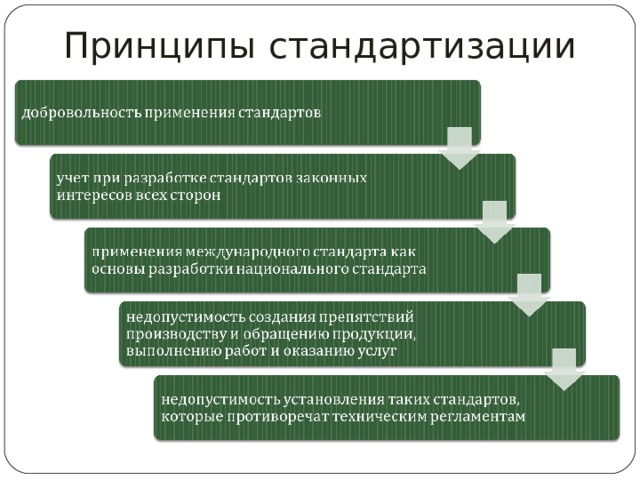 Принципы стандартизации 