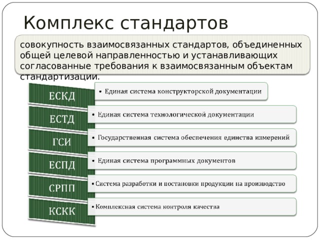 Комплекс стандартов совокупность взаимосвязанных стандартов, объединенных общей целевой направленностью и устанавливающих согласованные требования к взаимосвязанным объектам стандартизации. 