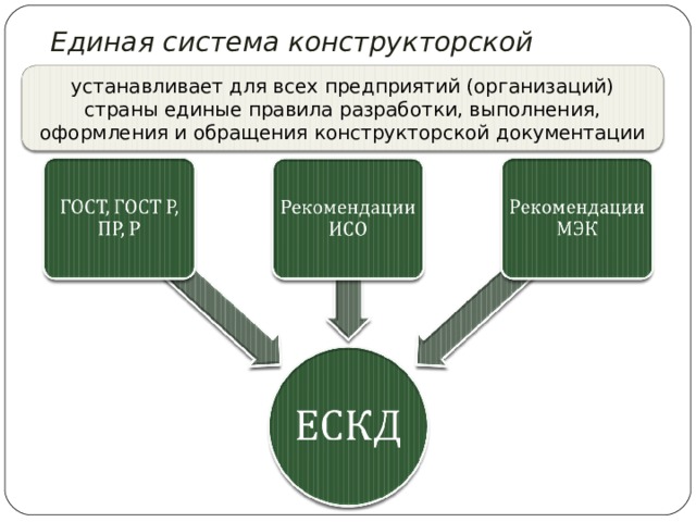 Единая система конструкторской документации устанавливает для всех предприятий (организаций) страны единые правила разработки, выполнения, оформления и обращения конструкторской документации 