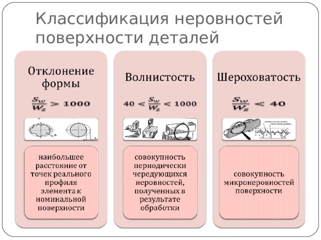 Классификация неровностей поверхности деталей 
