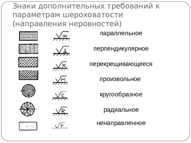 Знаки дополнительных требований к параметрам шероховатости (направления неровностей) параллельное перпендикулярное перекрещивающееся произвольное кругообразное радиальное ненаправленное 